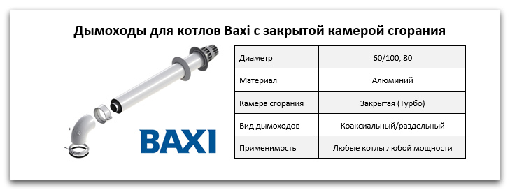 Купить дымоход для котла Baxi в Чите