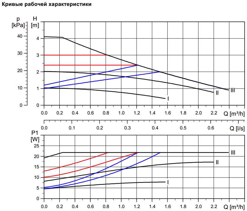 Alpha2 L 25/40 инструкция